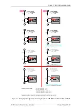 Preview for 222 page of Siemens 7SR23 DAD Manual