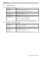 Preview for 96 page of Siemens 7XV5450-0BA00/BB Manual