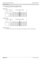 Preview for 46 page of Siemens 8PQ9801-8AA54 Manual