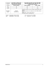 Preview for 97 page of Siemens 8PQ9801-8AA54 Manual