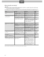 Preview for 34 page of Siemens 9001042042 Installation And Operating Instructions Manual