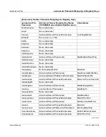 Preview for 332 page of Siemens Advanced Server UNIX V4.0 Overviews & Installation Instructions