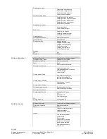 Preview for 214 page of Siemens Albatros2 RVA78.690 User Manual