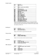 Preview for 223 page of Siemens Albatros2 RVA78.690 User Manual