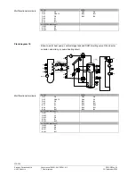 Preview for 236 page of Siemens Albatros2 RVA78.690 User Manual