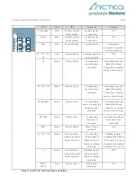 Preview for 21 page of Siemens Arcteq AQ01 Instruction Manual