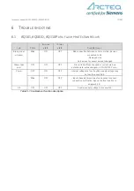 Preview for 32 page of Siemens Arcteq AQ01 Instruction Manual