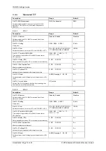 Preview for 138 page of Siemens Argus 7SR21 Technical Manual