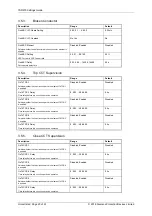 Preview for 144 page of Siemens Argus 7SR21 Technical Manual