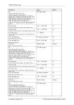 Preview for 150 page of Siemens Argus 7SR21 Technical Manual