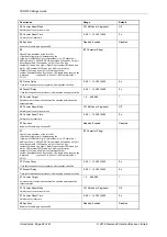 Preview for 152 page of Siemens Argus 7SR21 Technical Manual