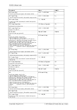 Preview for 154 page of Siemens Argus 7SR21 Technical Manual