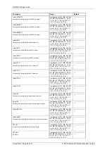 Preview for 158 page of Siemens Argus 7SR21 Technical Manual