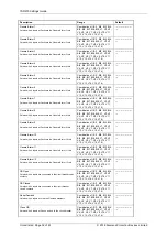 Preview for 160 page of Siemens Argus 7SR21 Technical Manual