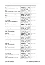 Preview for 162 page of Siemens Argus 7SR21 Technical Manual