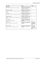 Preview for 163 page of Siemens Argus 7SR21 Technical Manual