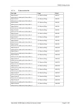 Preview for 165 page of Siemens Argus 7SR21 Technical Manual