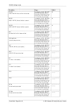 Preview for 168 page of Siemens Argus 7SR21 Technical Manual