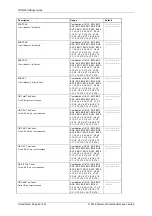 Preview for 170 page of Siemens Argus 7SR21 Technical Manual