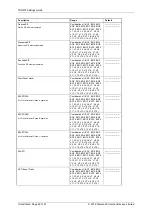 Preview for 172 page of Siemens Argus 7SR21 Technical Manual