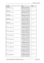 Preview for 177 page of Siemens Argus 7SR21 Technical Manual