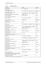 Preview for 184 page of Siemens Argus 7SR21 Technical Manual