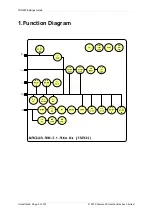 Preview for 211 page of Siemens Argus 7SR21 Technical Manual