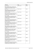 Preview for 216 page of Siemens Argus 7SR21 Technical Manual