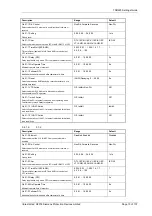 Preview for 218 page of Siemens Argus 7SR21 Technical Manual