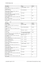 Preview for 219 page of Siemens Argus 7SR21 Technical Manual