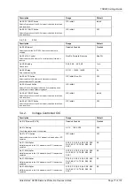 Preview for 222 page of Siemens Argus 7SR21 Technical Manual