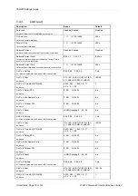 Preview for 223 page of Siemens Argus 7SR21 Technical Manual