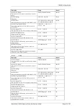 Preview for 226 page of Siemens Argus 7SR21 Technical Manual