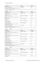 Preview for 227 page of Siemens Argus 7SR21 Technical Manual