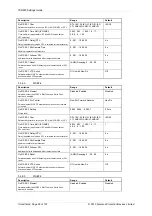 Preview for 233 page of Siemens Argus 7SR21 Technical Manual