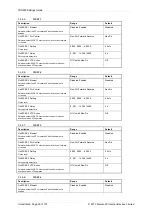 Preview for 235 page of Siemens Argus 7SR21 Technical Manual