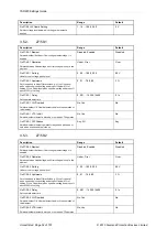 Preview for 239 page of Siemens Argus 7SR21 Technical Manual