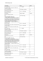 Preview for 255 page of Siemens Argus 7SR21 Technical Manual