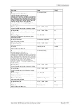 Preview for 258 page of Siemens Argus 7SR21 Technical Manual