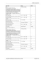 Preview for 260 page of Siemens Argus 7SR21 Technical Manual