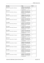 Preview for 264 page of Siemens Argus 7SR21 Technical Manual