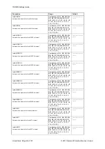 Preview for 265 page of Siemens Argus 7SR21 Technical Manual