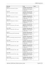 Preview for 266 page of Siemens Argus 7SR21 Technical Manual