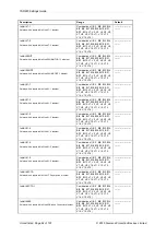 Preview for 267 page of Siemens Argus 7SR21 Technical Manual