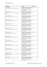 Preview for 269 page of Siemens Argus 7SR21 Technical Manual