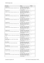 Preview for 271 page of Siemens Argus 7SR21 Technical Manual