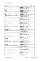 Preview for 273 page of Siemens Argus 7SR21 Technical Manual