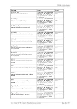 Preview for 274 page of Siemens Argus 7SR21 Technical Manual