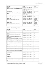 Preview for 276 page of Siemens Argus 7SR21 Technical Manual