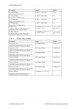 Preview for 279 page of Siemens Argus 7SR21 Technical Manual